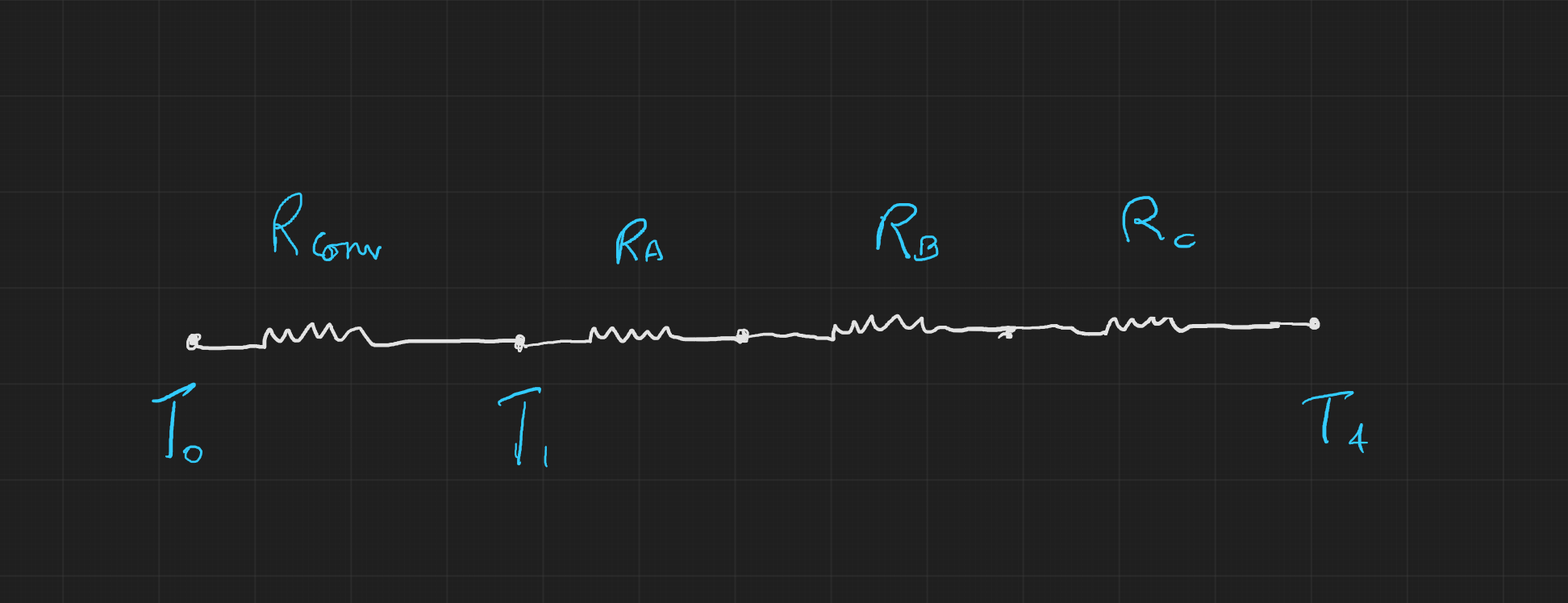 Thermal Resistivity Diagram