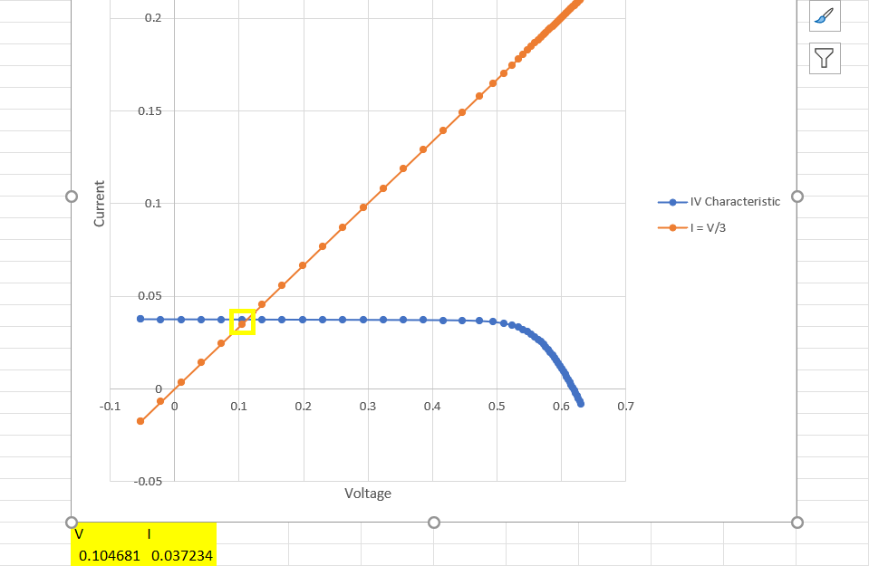 Finding out the Voltage and Current used by the load